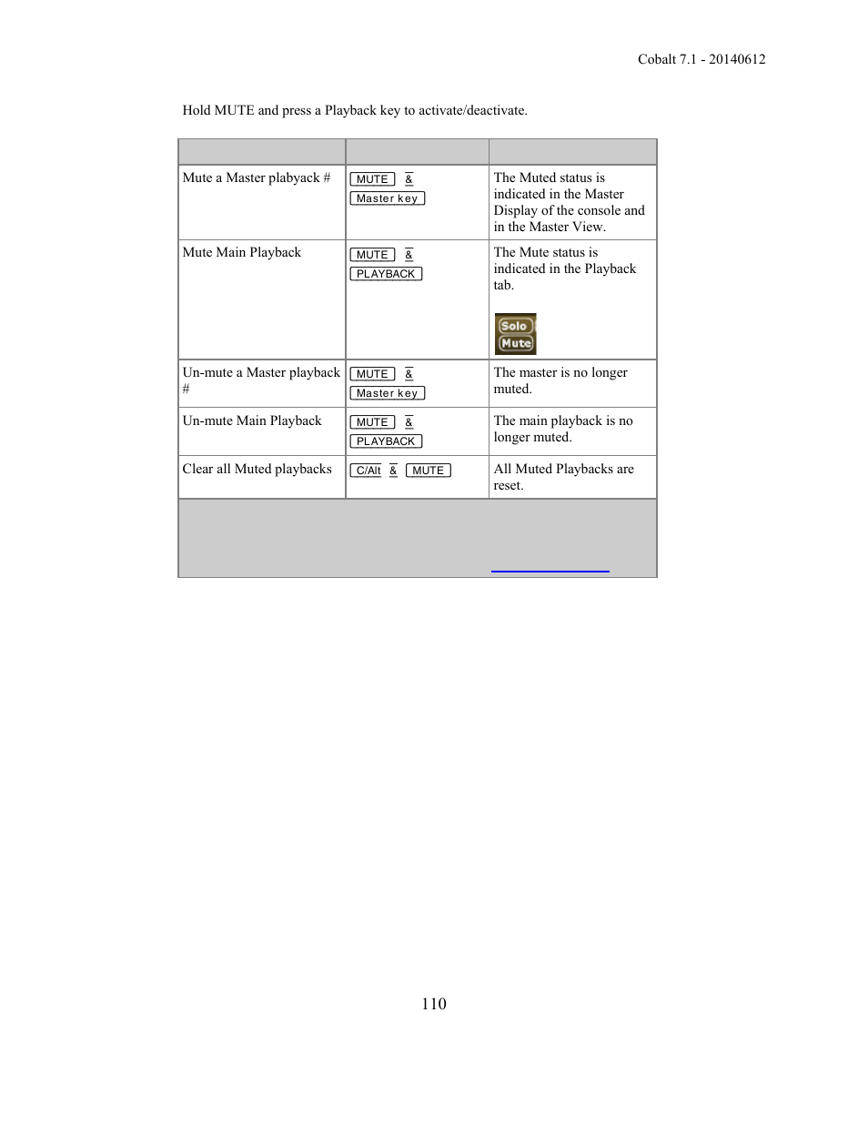 ETC Cobalt Family v7.1.0 User Manual | Page 111 / 1055