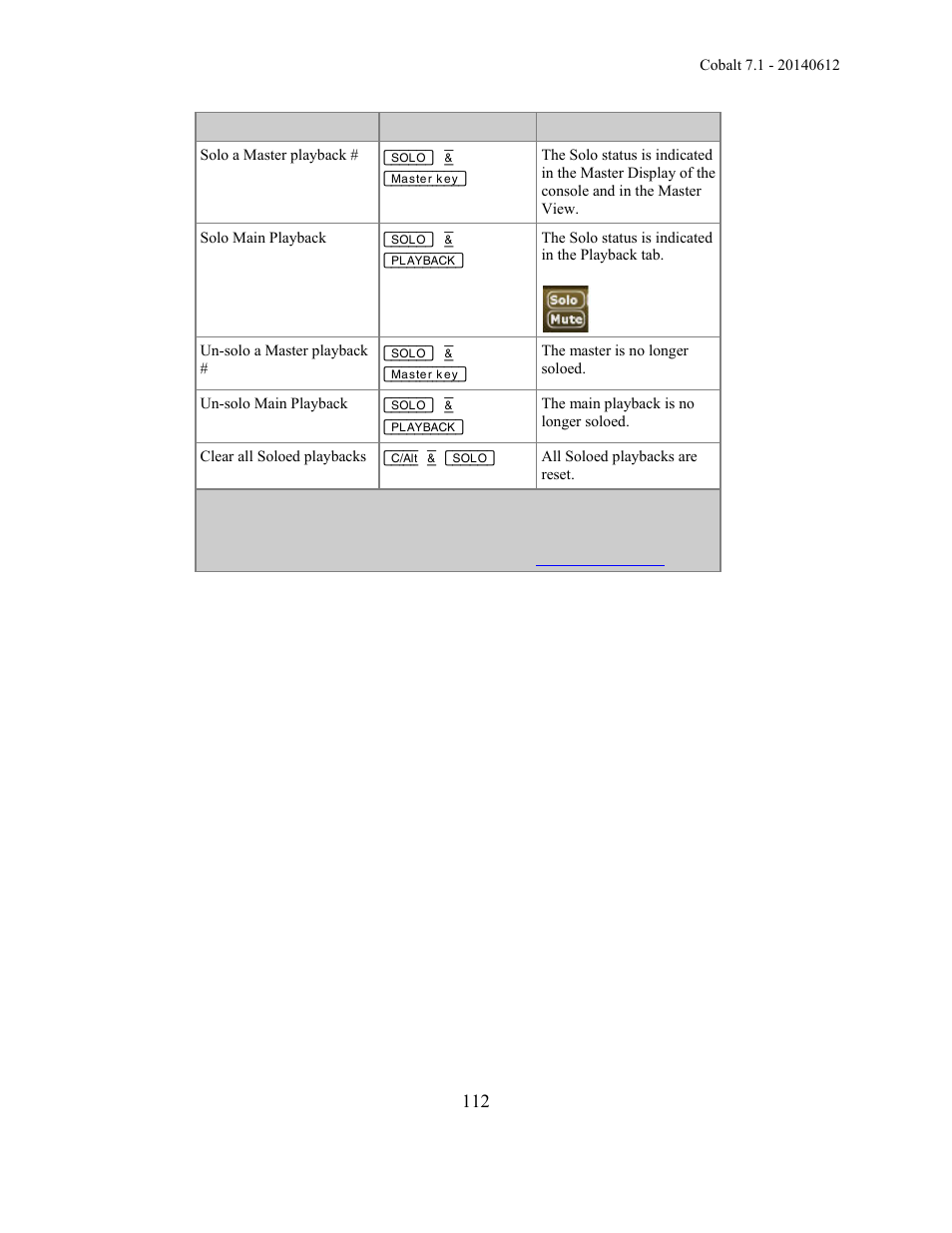 ETC Cobalt Family v7.1.0 User Manual | Page 113 / 1055