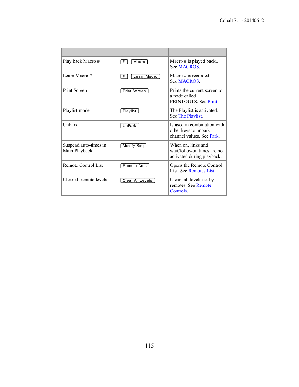 ETC Cobalt Family v7.1.0 User Manual | Page 116 / 1055