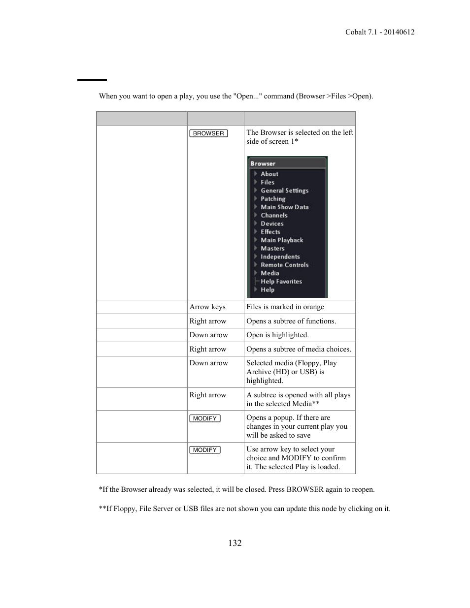 Open | ETC Cobalt Family v7.1.0 User Manual | Page 133 / 1055