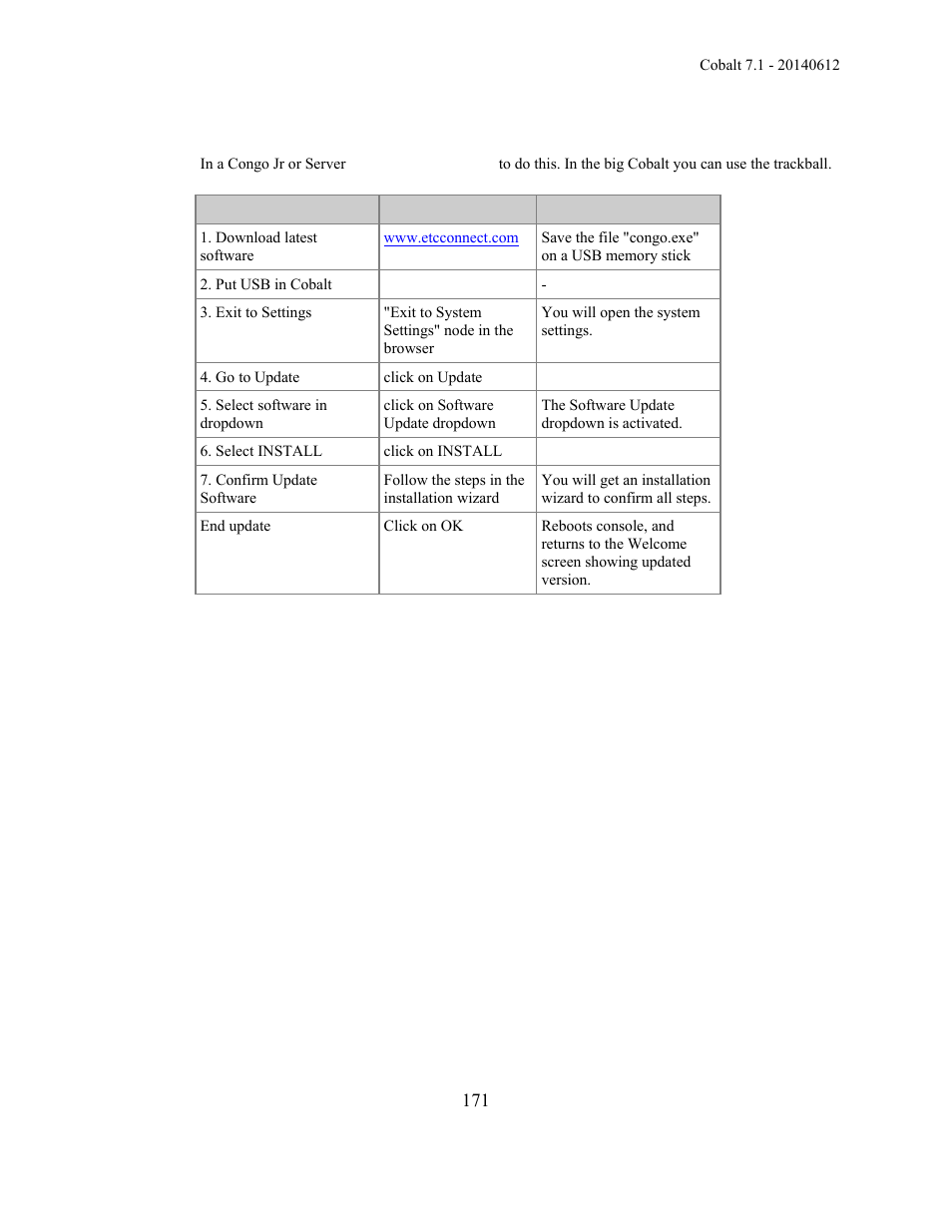 ETC Cobalt Family v7.1.0 User Manual | Page 172 / 1055