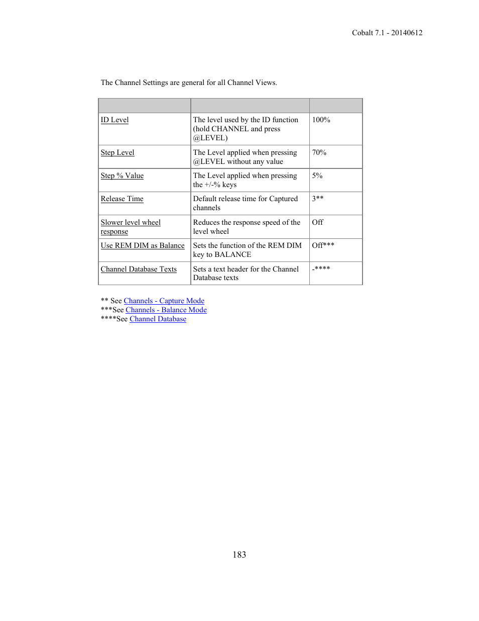 ETC Cobalt Family v7.1.0 User Manual | Page 184 / 1055