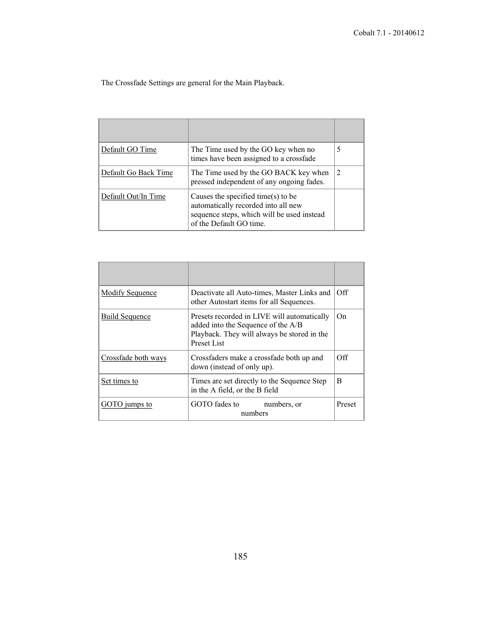 ETC Cobalt Family v7.1.0 User Manual | Page 186 / 1055