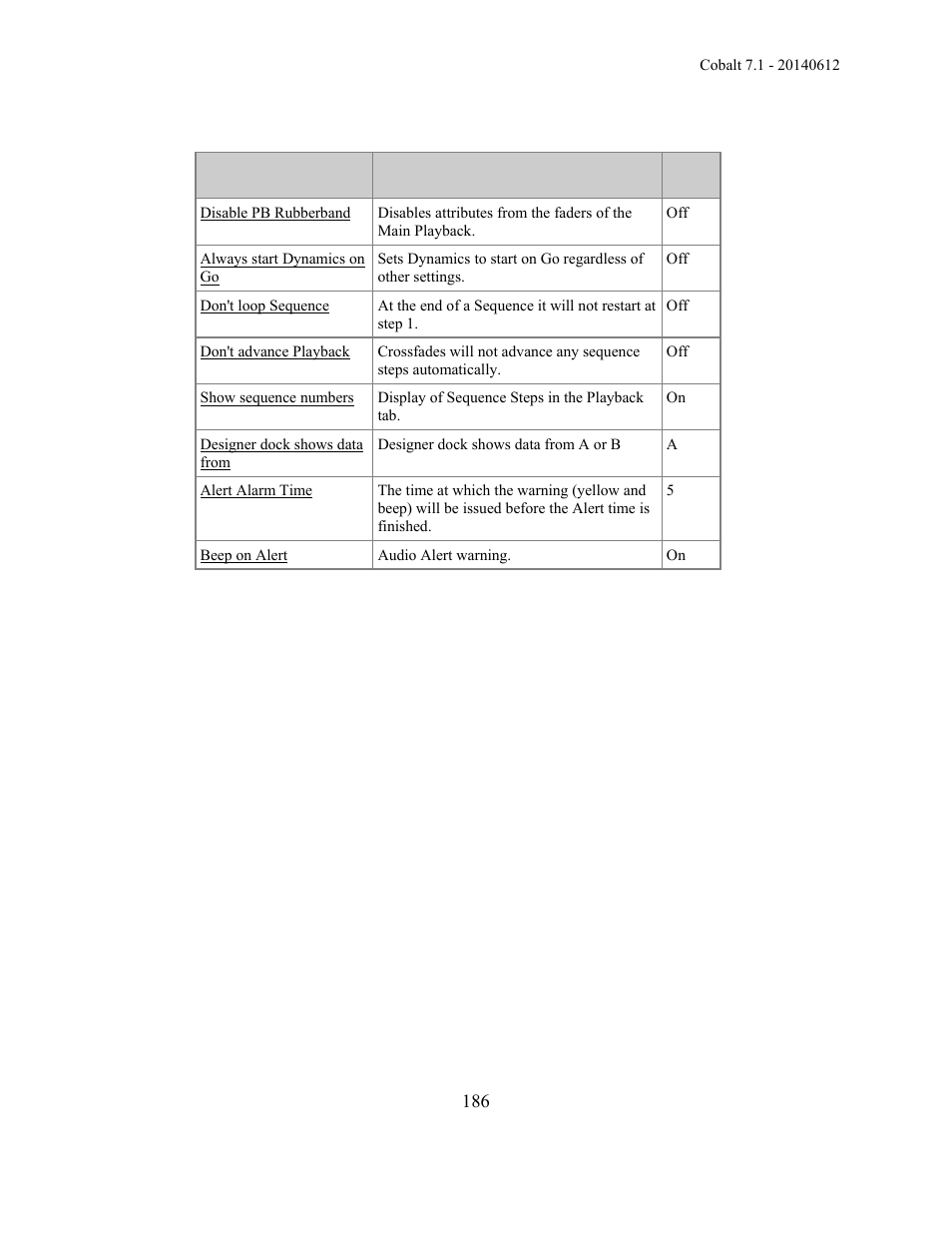 ETC Cobalt Family v7.1.0 User Manual | Page 187 / 1055