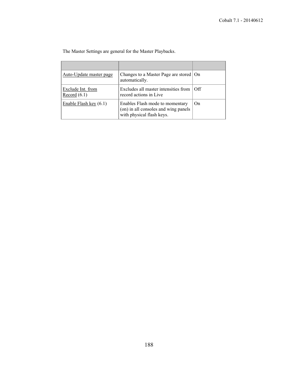 ETC Cobalt Family v7.1.0 User Manual | Page 189 / 1055