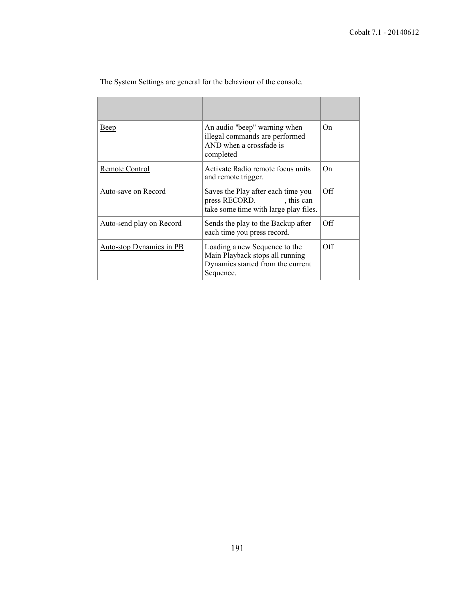 ETC Cobalt Family v7.1.0 User Manual | Page 192 / 1055