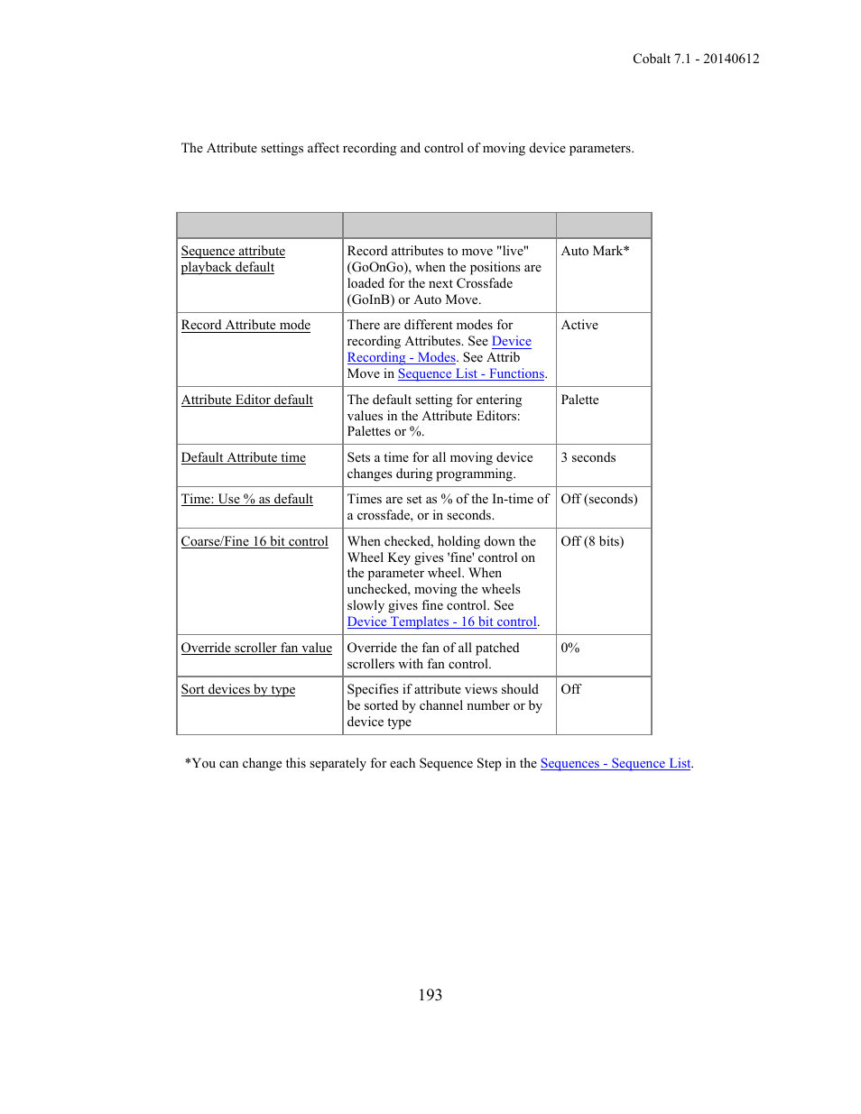 ETC Cobalt Family v7.1.0 User Manual | Page 194 / 1055