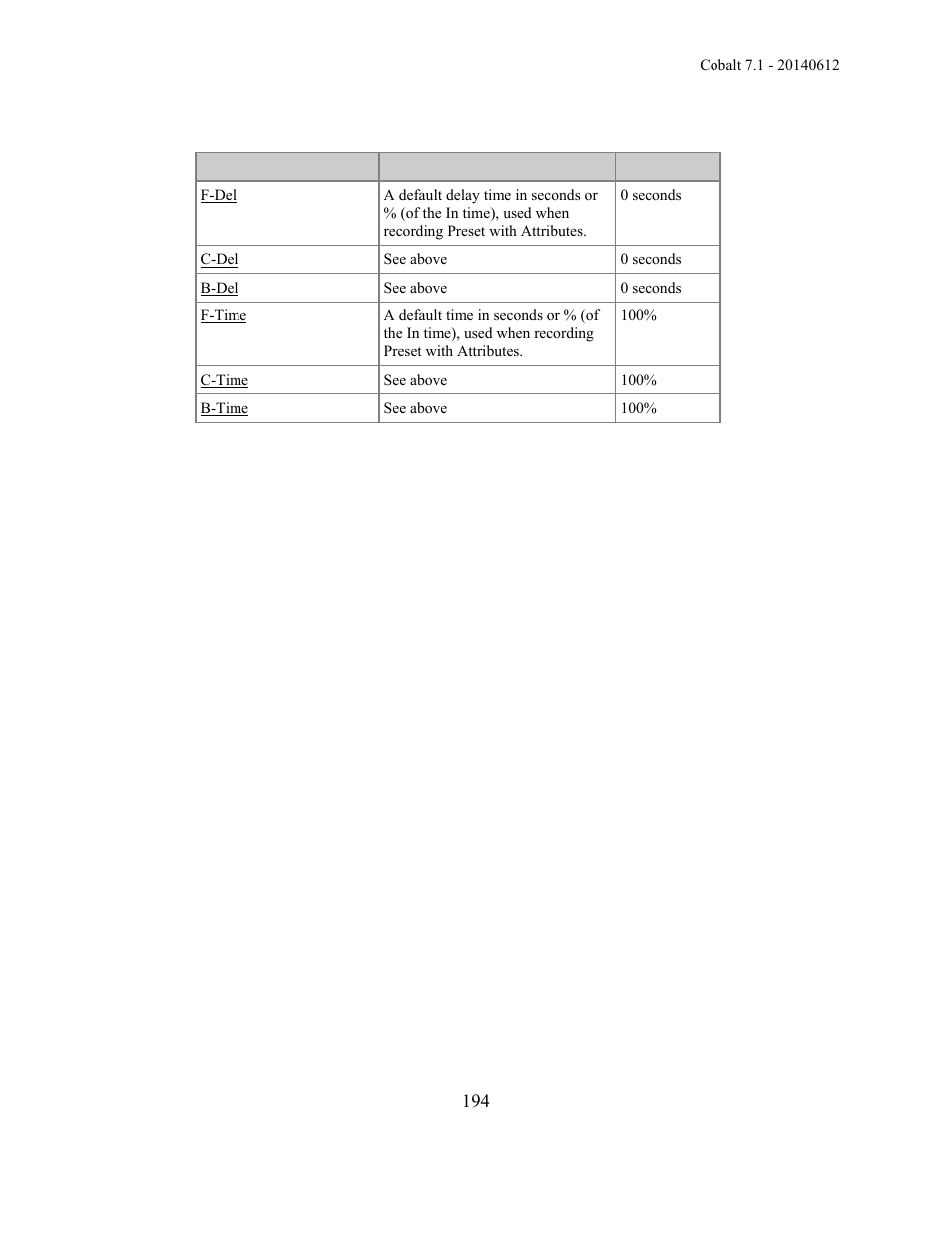 ETC Cobalt Family v7.1.0 User Manual | Page 195 / 1055