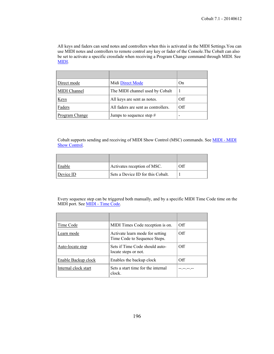 ETC Cobalt Family v7.1.0 User Manual | Page 197 / 1055