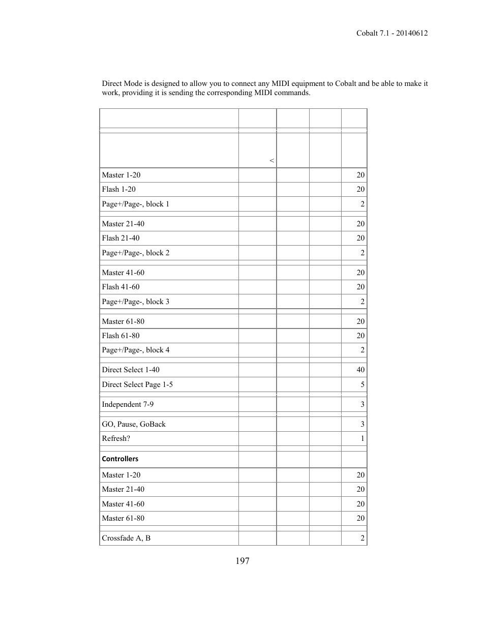 ETC Cobalt Family v7.1.0 User Manual | Page 198 / 1055