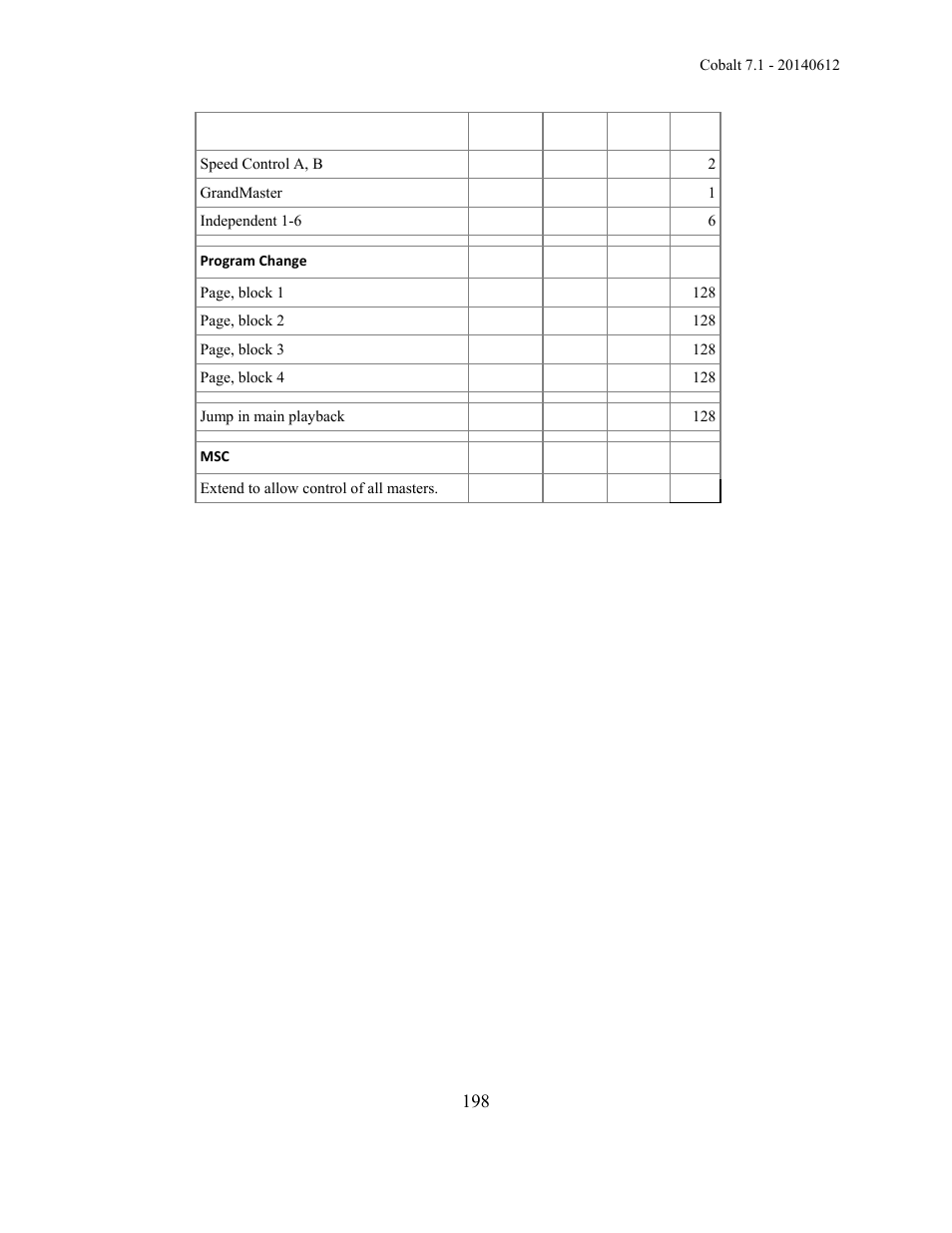 ETC Cobalt Family v7.1.0 User Manual | Page 199 / 1055