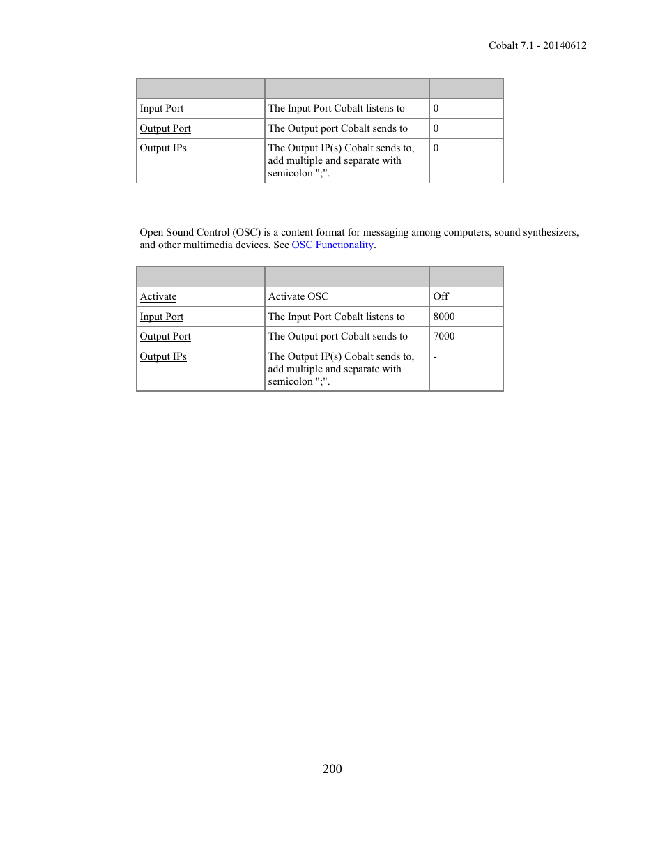 ETC Cobalt Family v7.1.0 User Manual | Page 201 / 1055