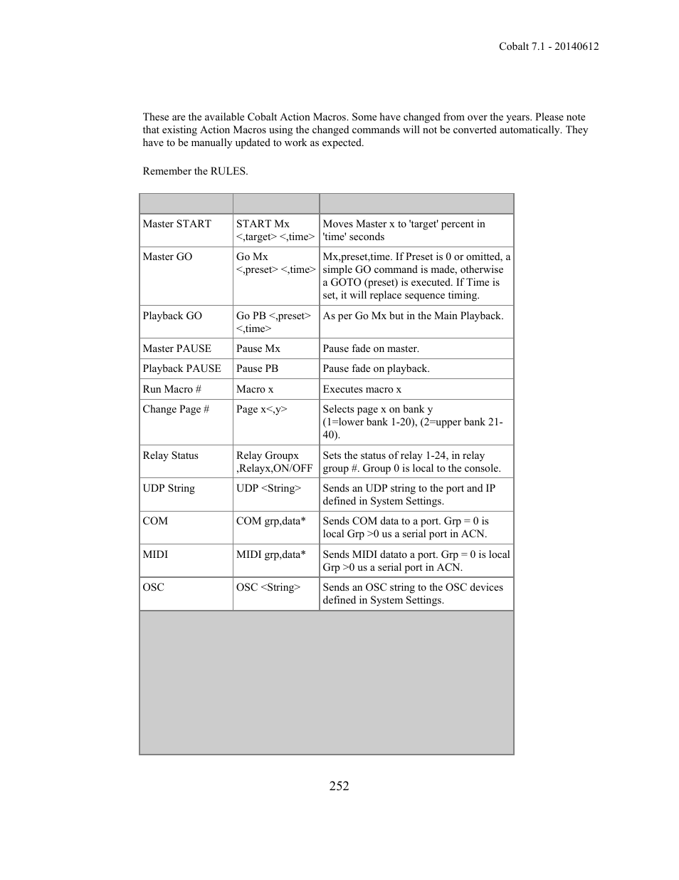 ETC Cobalt Family v7.1.0 User Manual | Page 253 / 1055