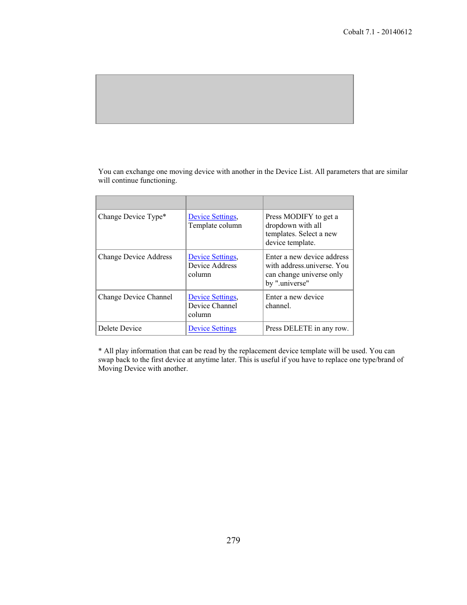 ETC Cobalt Family v7.1.0 User Manual | Page 280 / 1055