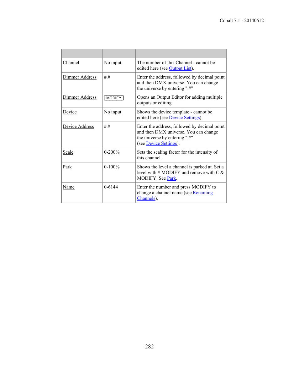 ETC Cobalt Family v7.1.0 User Manual | Page 283 / 1055