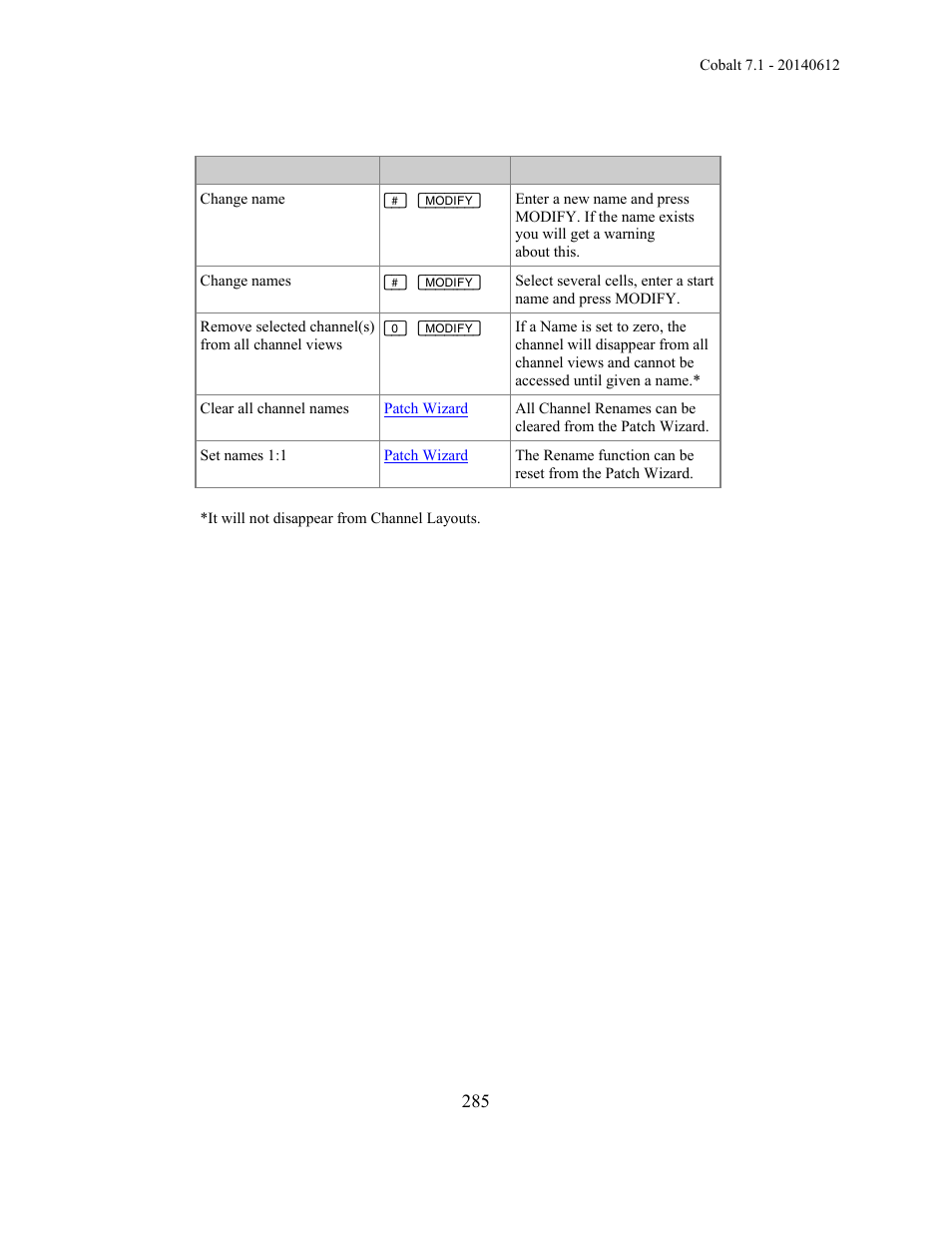 ETC Cobalt Family v7.1.0 User Manual | Page 286 / 1055