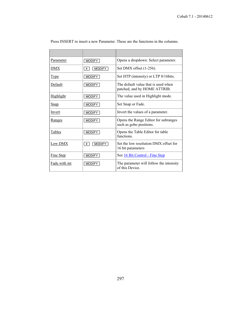 ETC Cobalt Family v7.1.0 User Manual | Page 298 / 1055