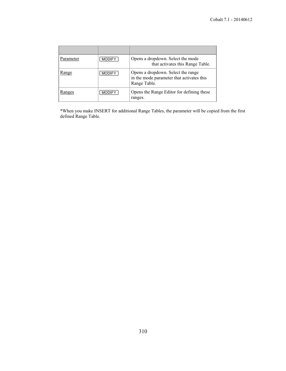 ETC Cobalt Family v7.1.0 User Manual | Page 311 / 1055