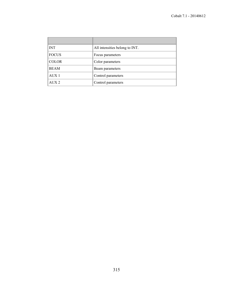 ETC Cobalt Family v7.1.0 User Manual | Page 316 / 1055