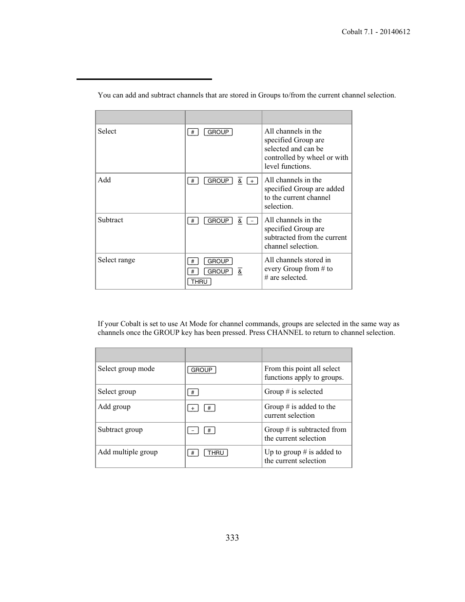 Groups - select channels | ETC Cobalt Family v7.1.0 User Manual | Page 334 / 1055