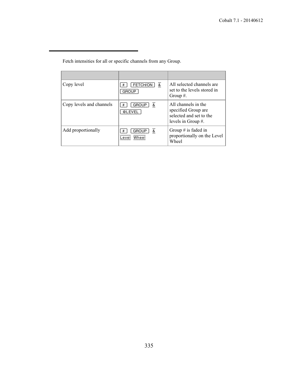 Groups - fetch intensities | ETC Cobalt Family v7.1.0 User Manual | Page 336 / 1055