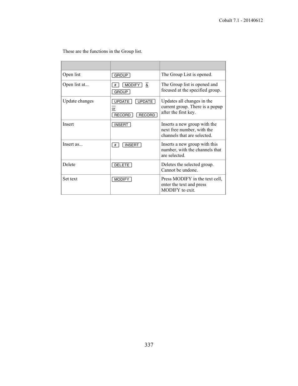 ETC Cobalt Family v7.1.0 User Manual | Page 338 / 1055