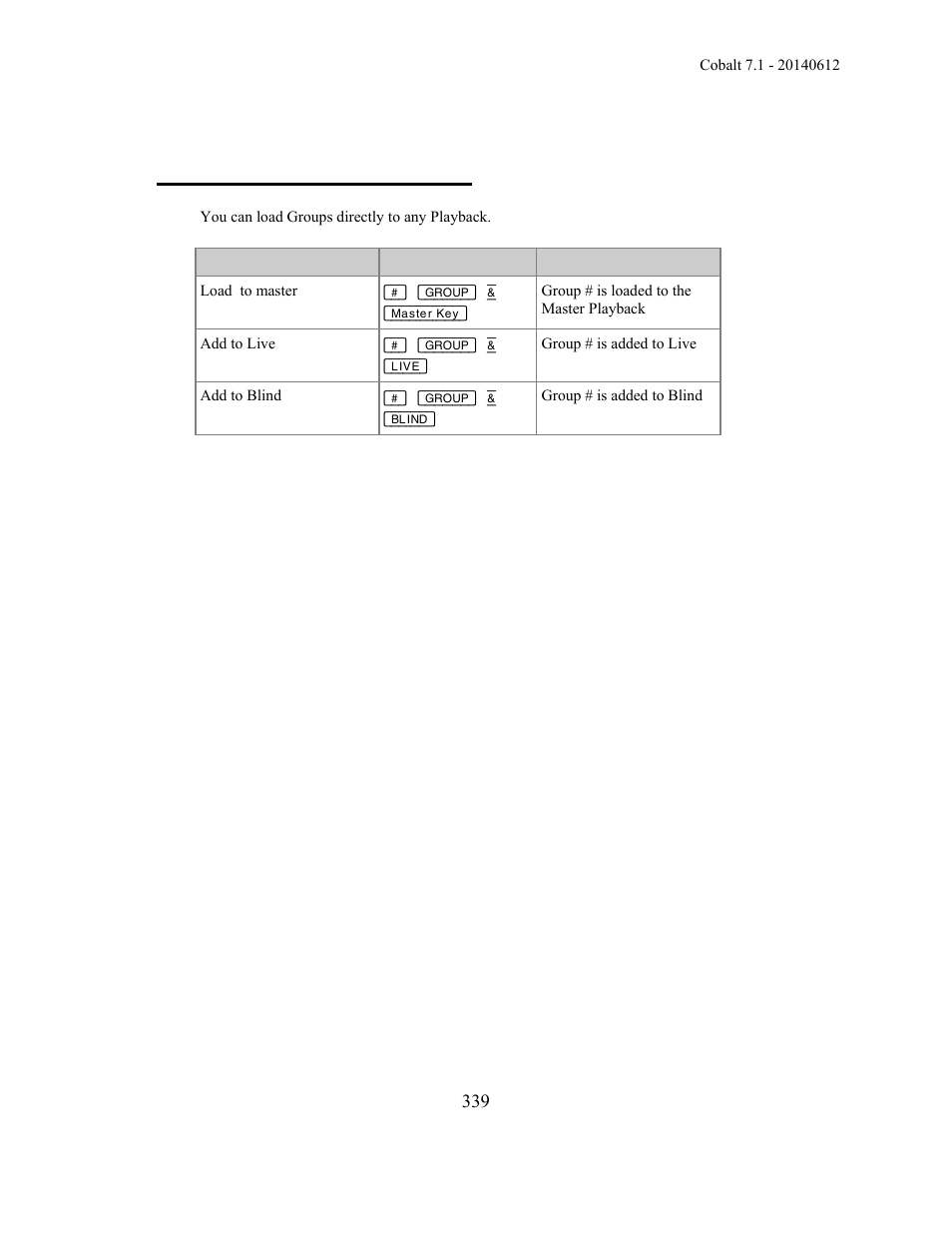 Groups - load to playbacks | ETC Cobalt Family v7.1.0 User Manual | Page 340 / 1055