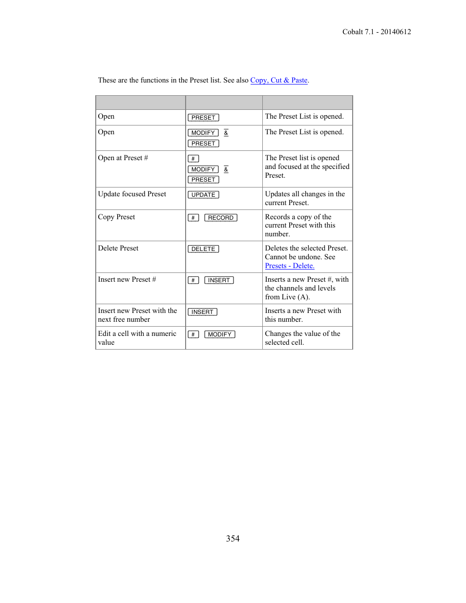 ETC Cobalt Family v7.1.0 User Manual | Page 355 / 1055