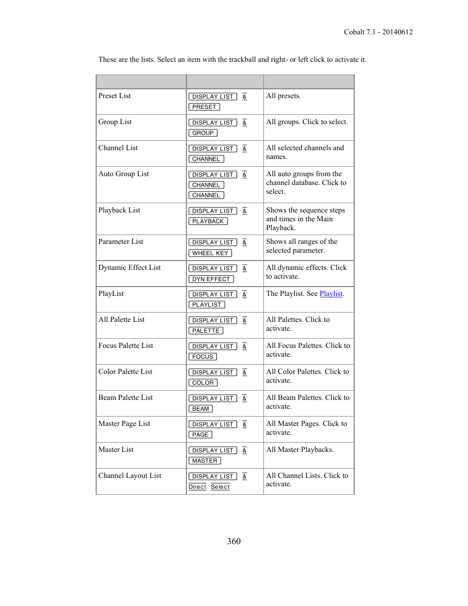 ETC Cobalt Family v7.1.0 User Manual | Page 361 / 1055