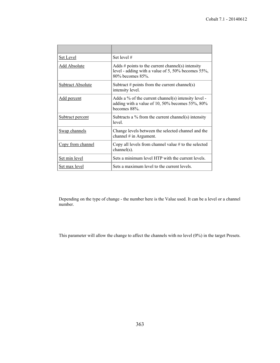 ETC Cobalt Family v7.1.0 User Manual | Page 364 / 1055