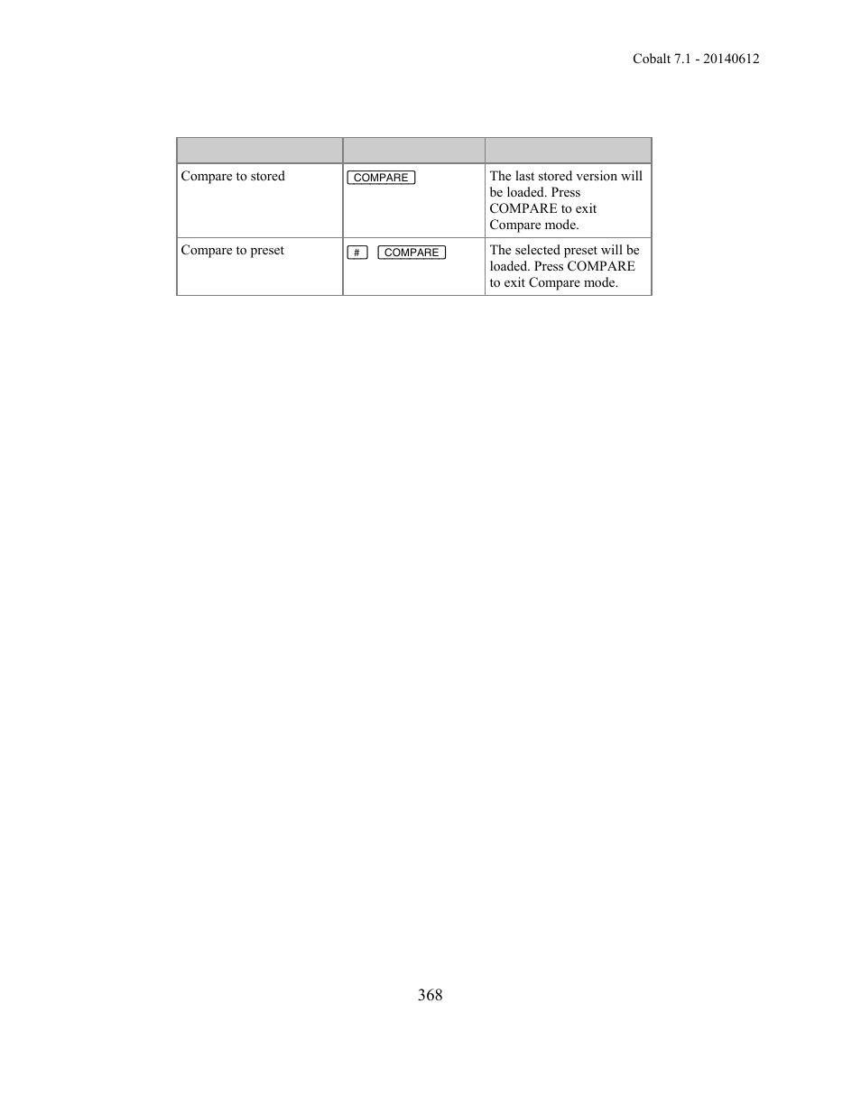 ETC Cobalt Family v7.1.0 User Manual | Page 369 / 1055