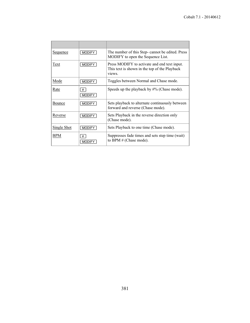 ETC Cobalt Family v7.1.0 User Manual | Page 382 / 1055