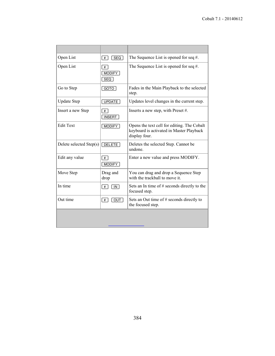 ETC Cobalt Family v7.1.0 User Manual | Page 385 / 1055