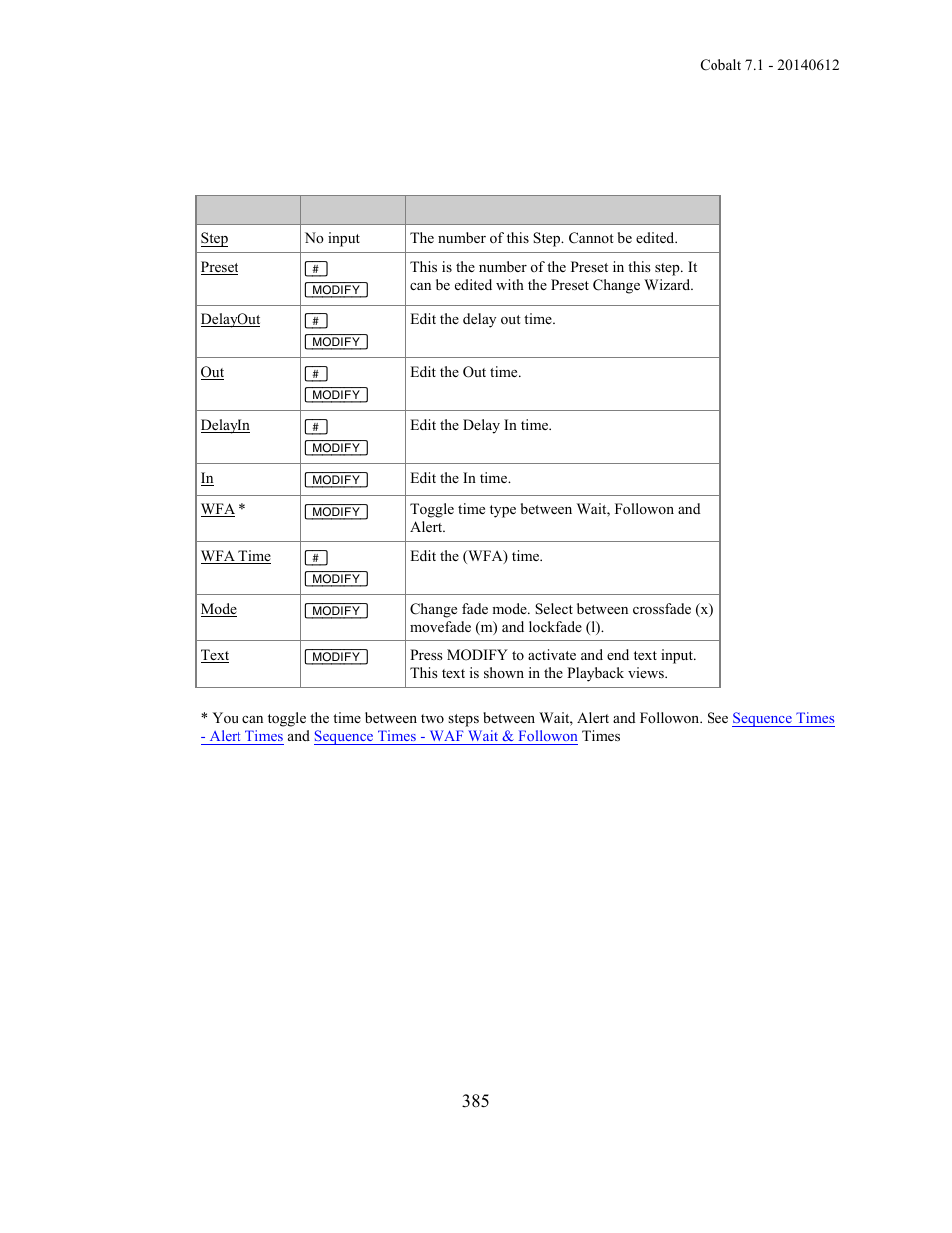 ETC Cobalt Family v7.1.0 User Manual | Page 386 / 1055