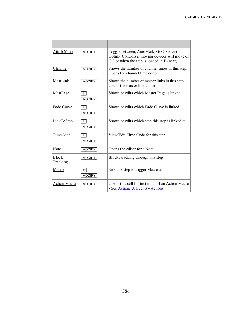 ETC Cobalt Family v7.1.0 User Manual | Page 387 / 1055