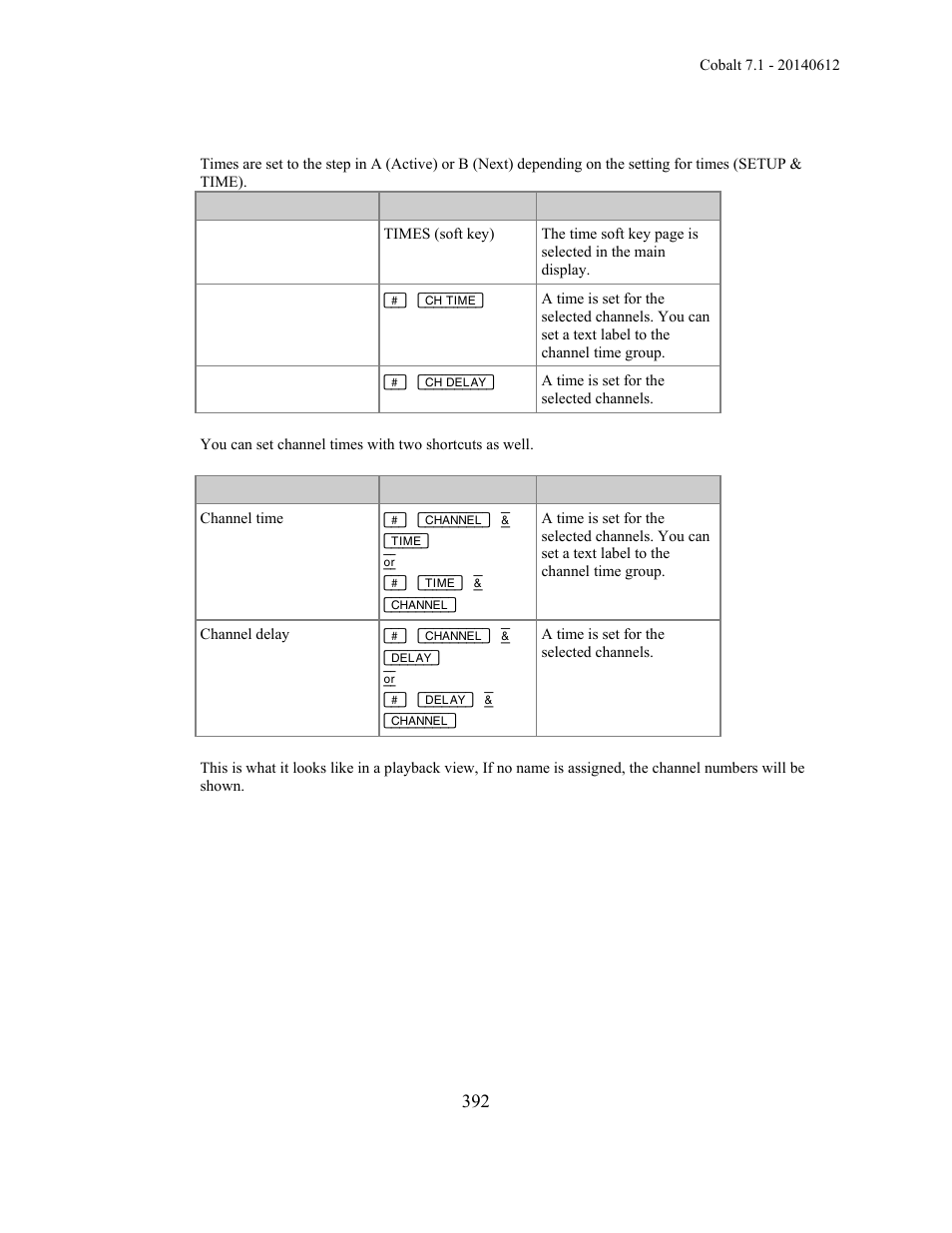 ETC Cobalt Family v7.1.0 User Manual | Page 393 / 1055