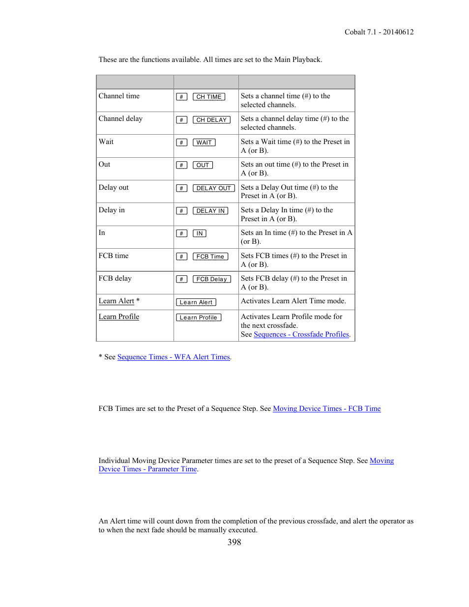 ETC Cobalt Family v7.1.0 User Manual | Page 399 / 1055