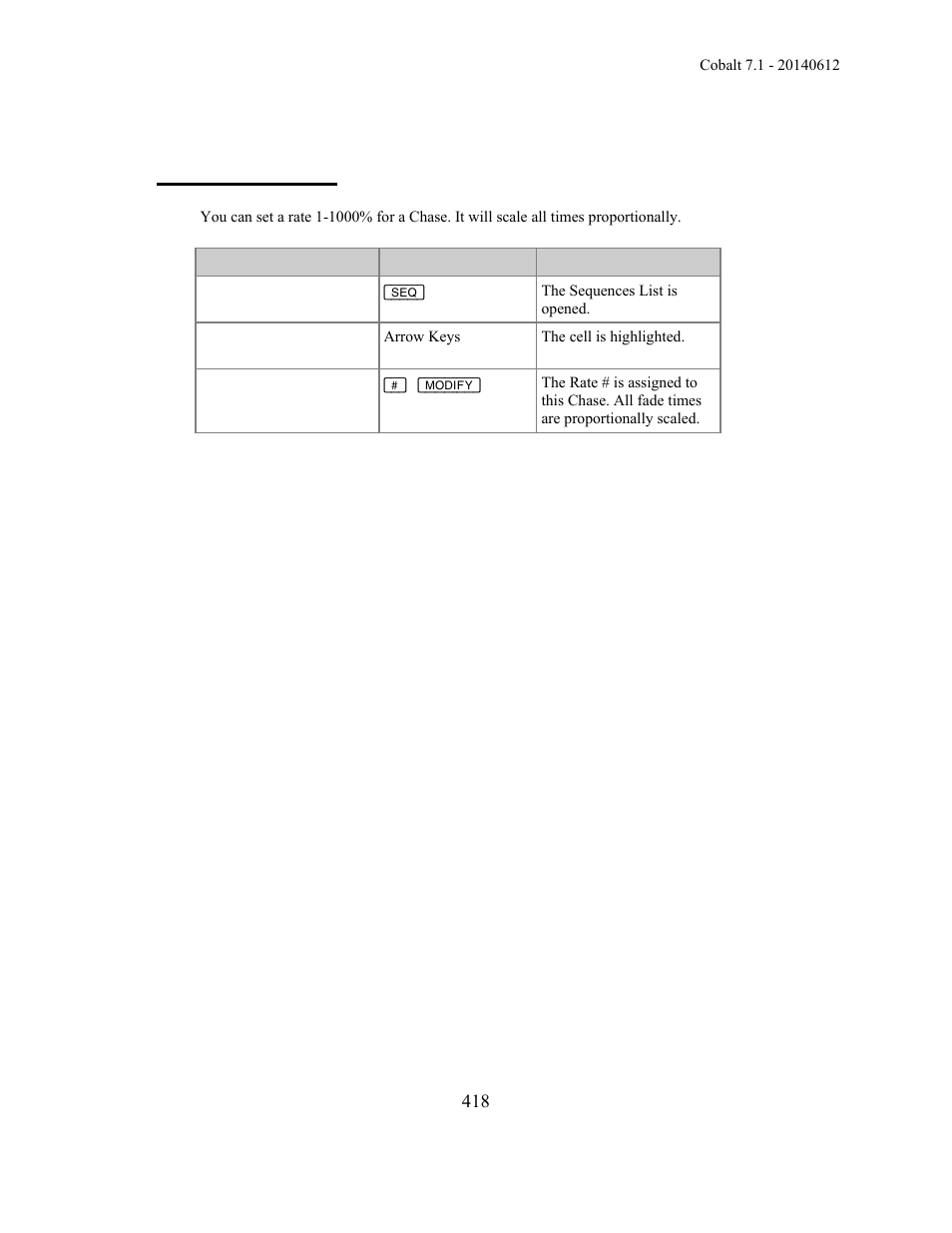 Chase - set rate | ETC Cobalt Family v7.1.0 User Manual | Page 419 / 1055