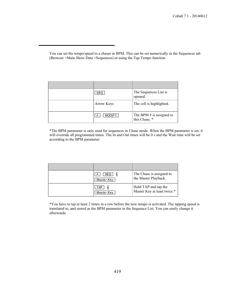 Chase - bpm & tap tempo | ETC Cobalt Family v7.1.0 User Manual | Page 420 / 1055