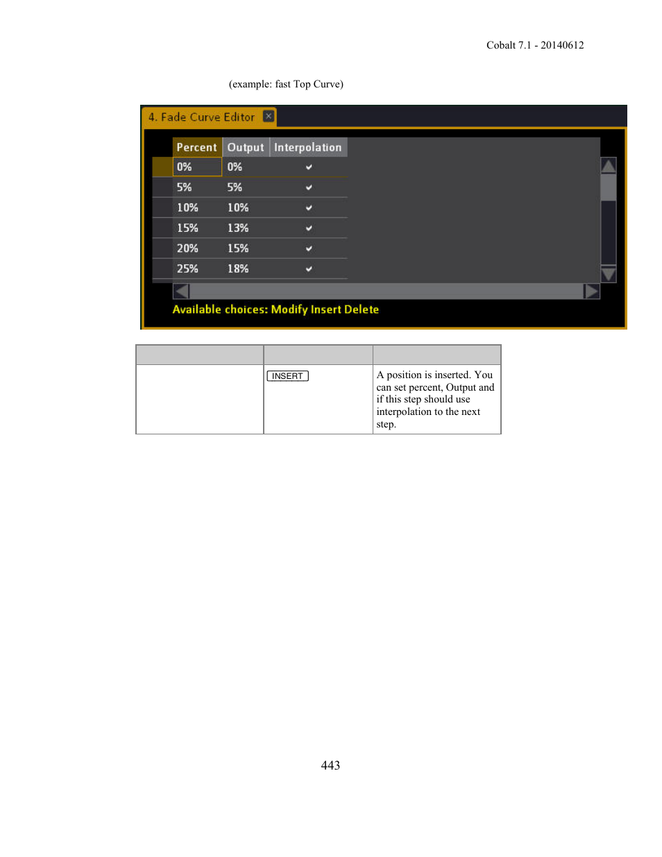 ETC Cobalt Family v7.1.0 User Manual | Page 444 / 1055