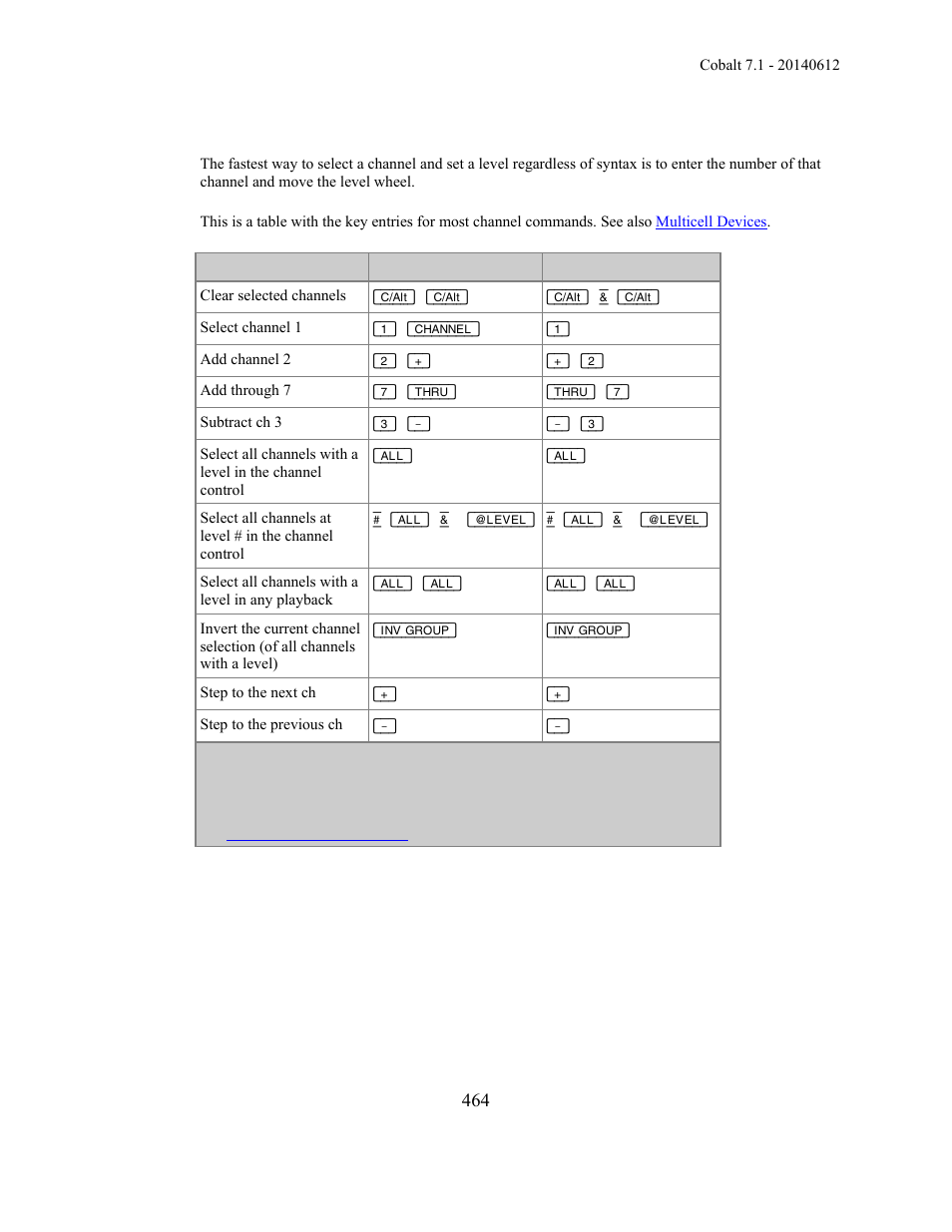 ETC Cobalt Family v7.1.0 User Manual | Page 465 / 1055