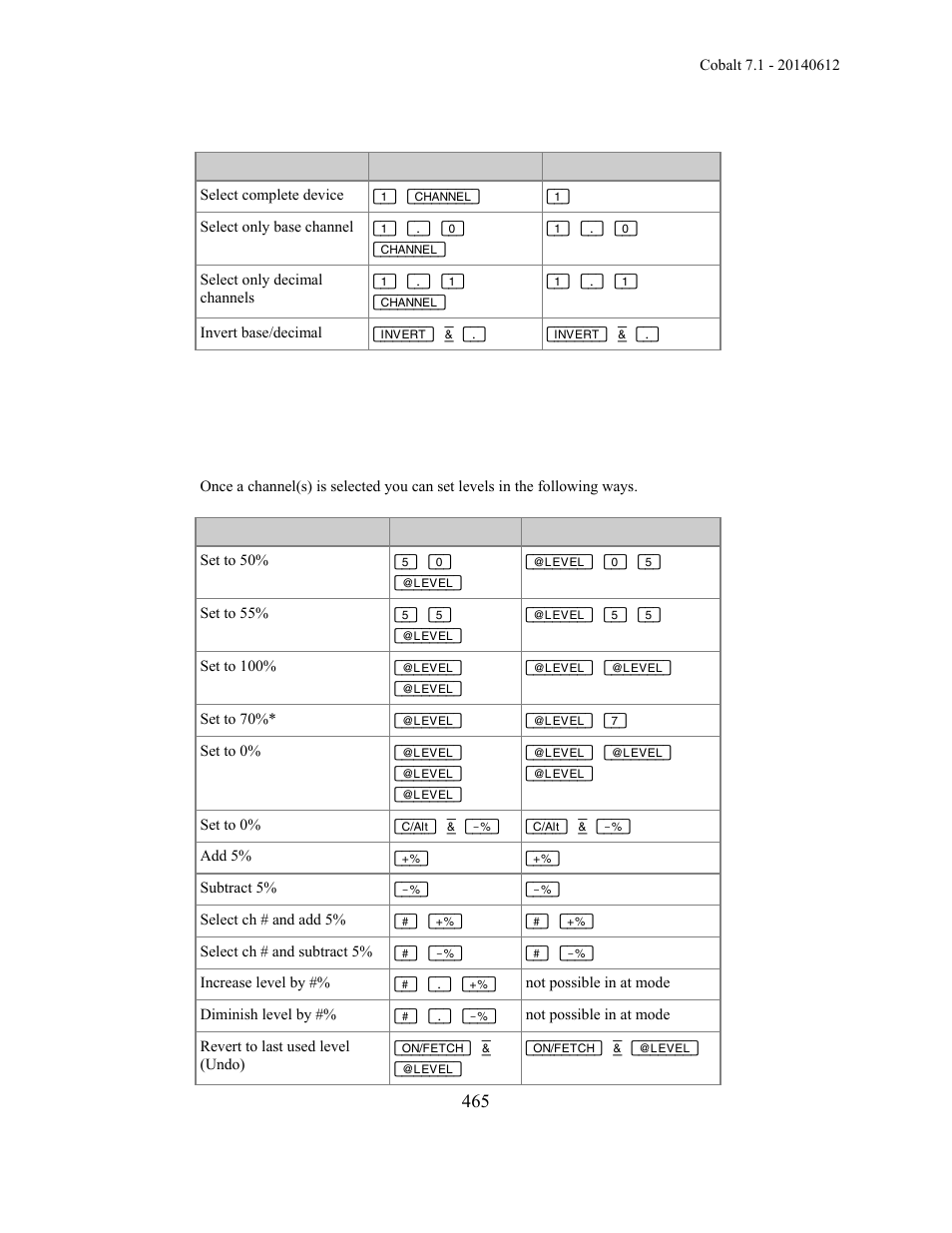 ETC Cobalt Family v7.1.0 User Manual | Page 466 / 1055