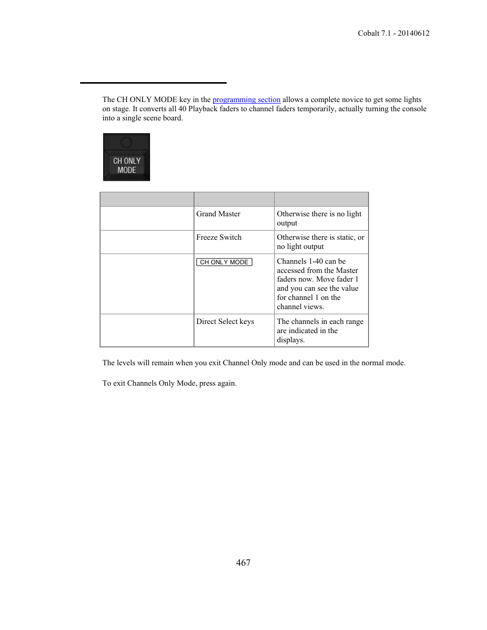 Channels - ch only mode | ETC Cobalt Family v7.1.0 User Manual | Page 468 / 1055