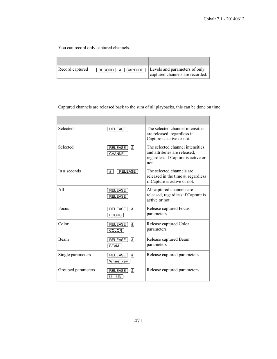 ETC Cobalt Family v7.1.0 User Manual | Page 472 / 1055