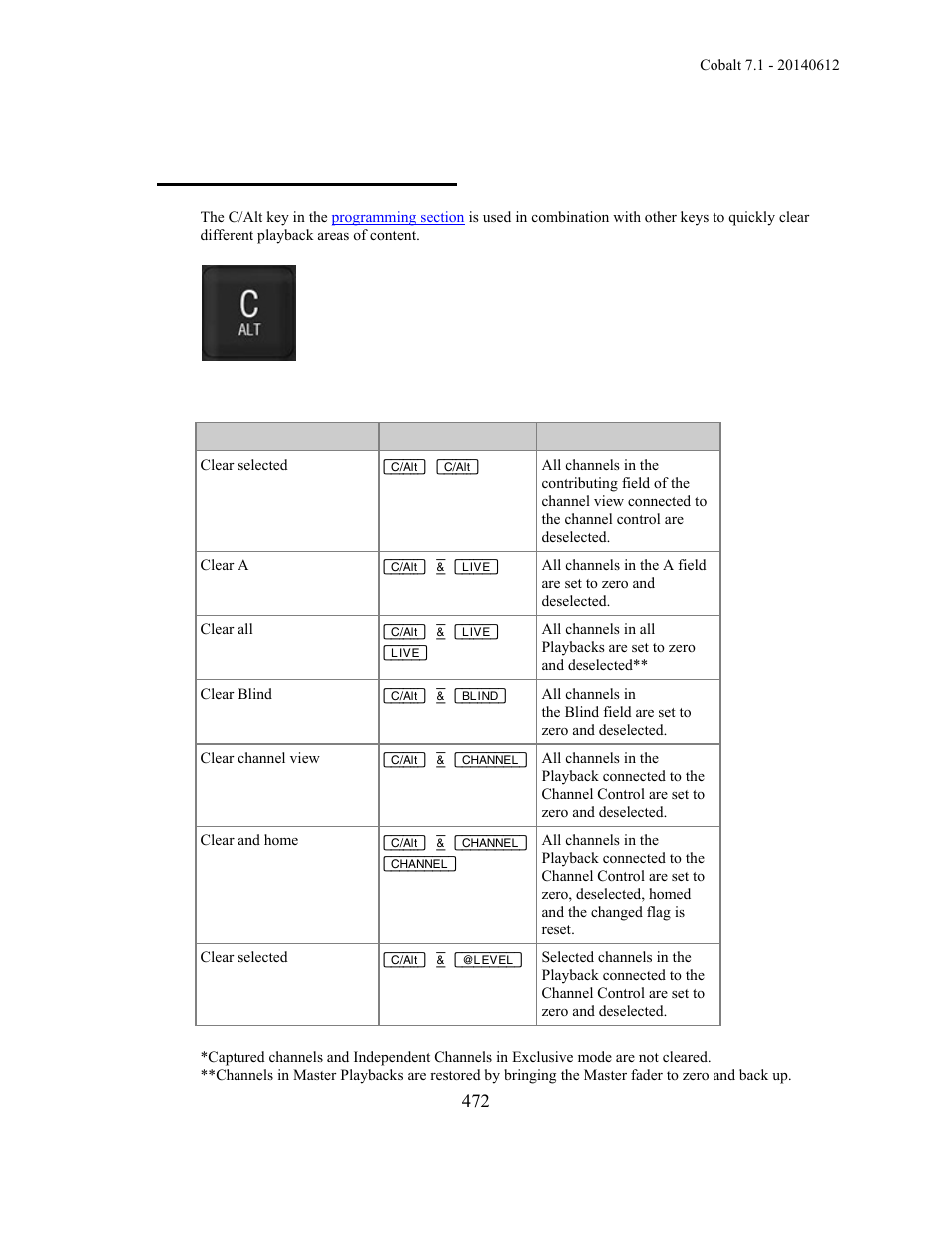 Channels - clear functions | ETC Cobalt Family v7.1.0 User Manual | Page 473 / 1055