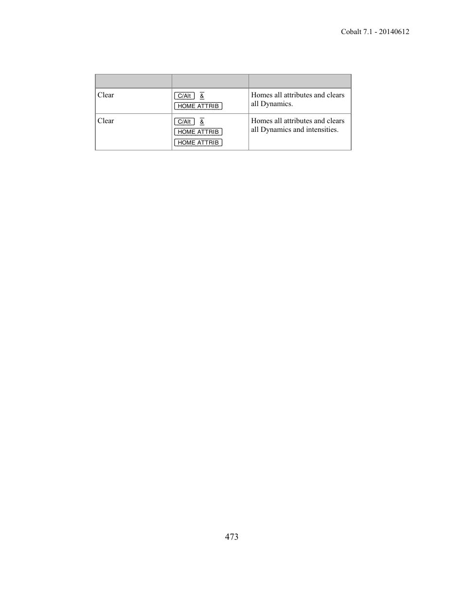 ETC Cobalt Family v7.1.0 User Manual | Page 474 / 1055