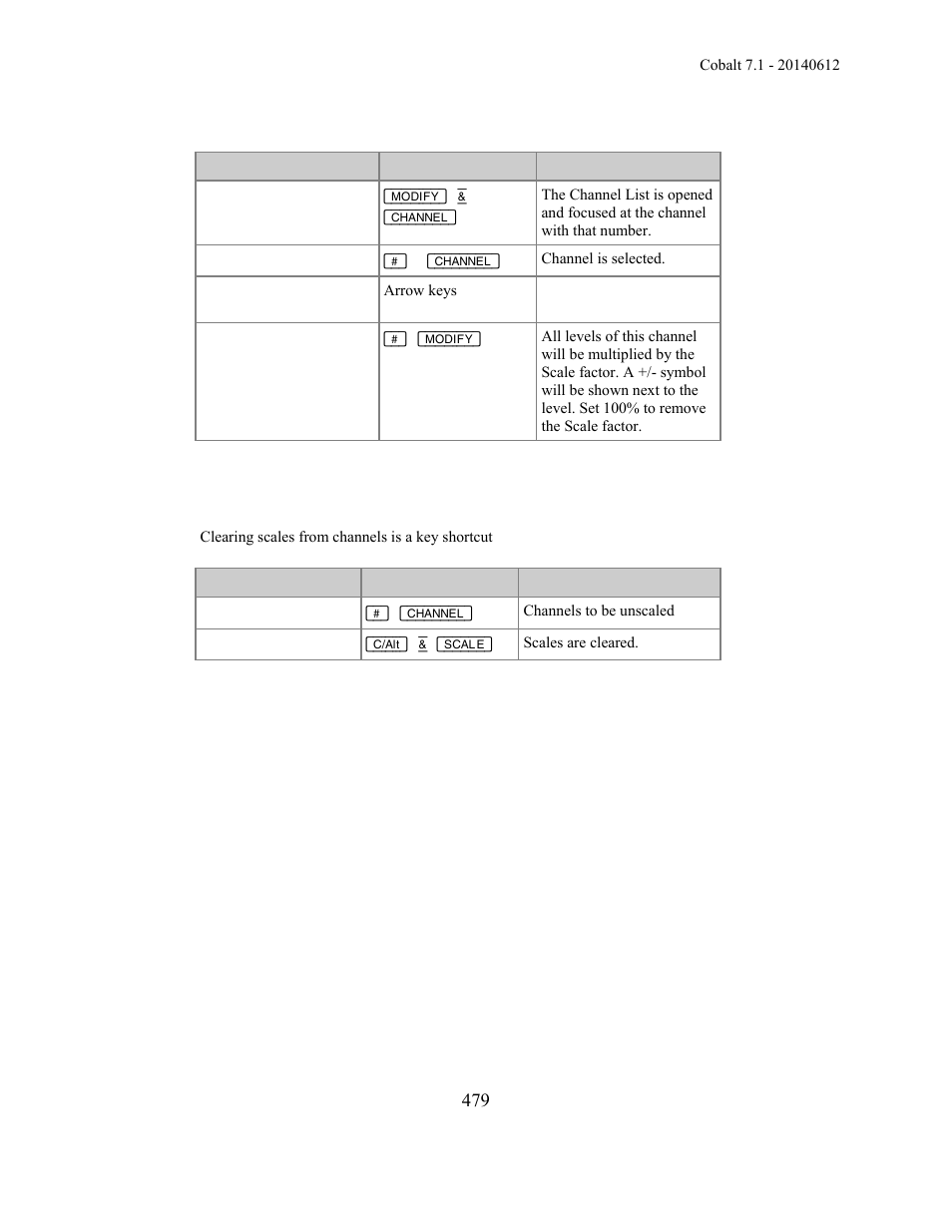 ETC Cobalt Family v7.1.0 User Manual | Page 480 / 1055