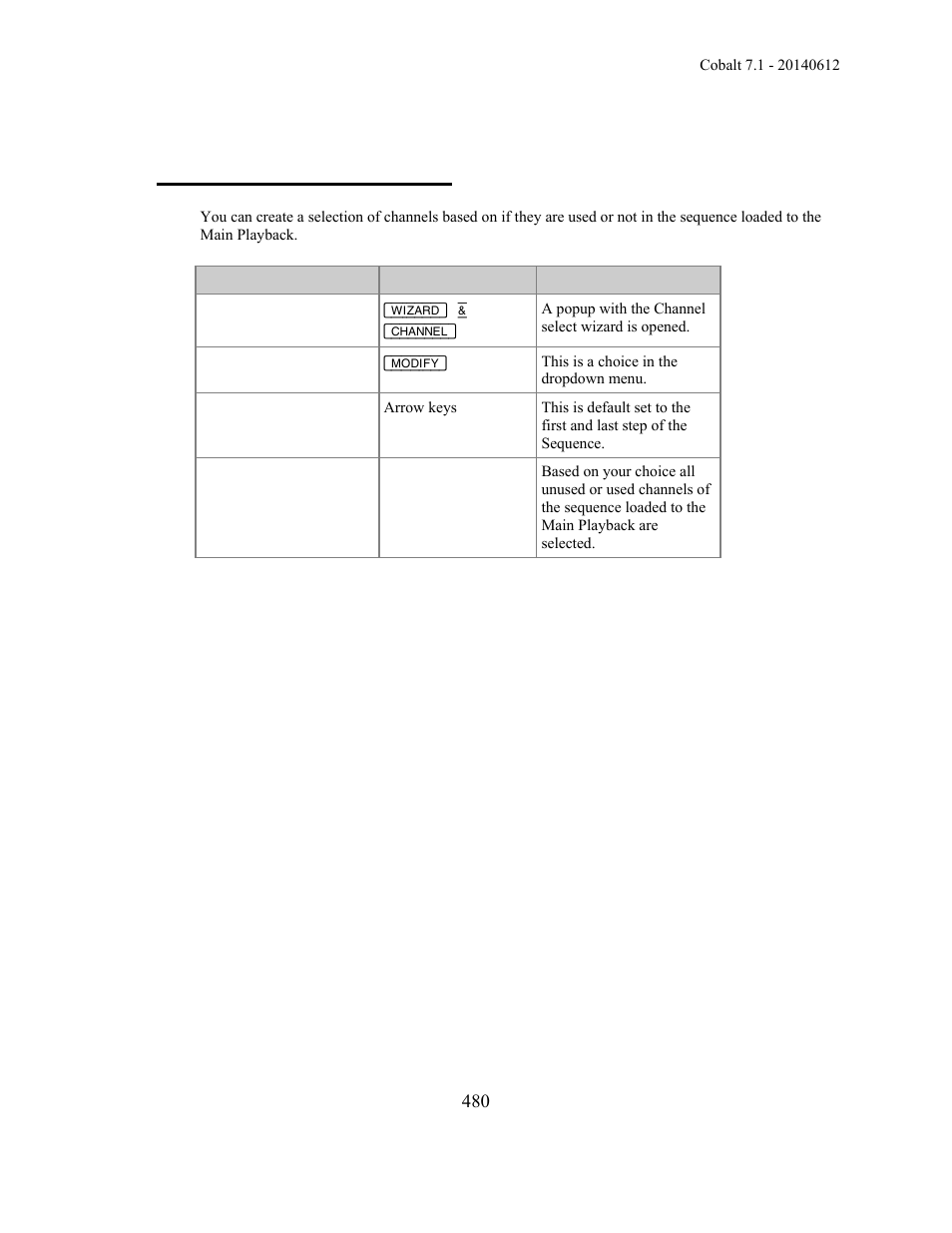 Channels - used & unused | ETC Cobalt Family v7.1.0 User Manual | Page 481 / 1055