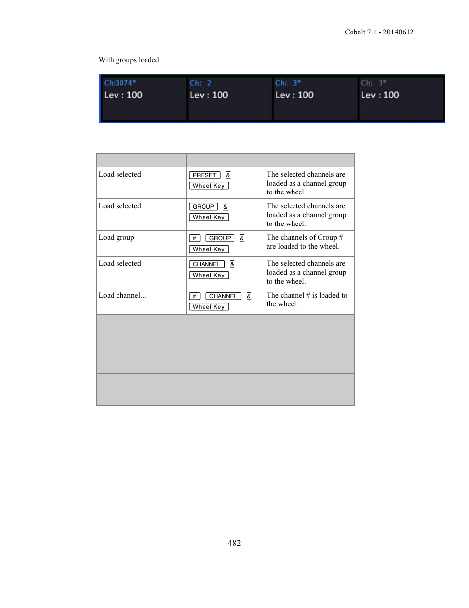 ETC Cobalt Family v7.1.0 User Manual | Page 483 / 1055