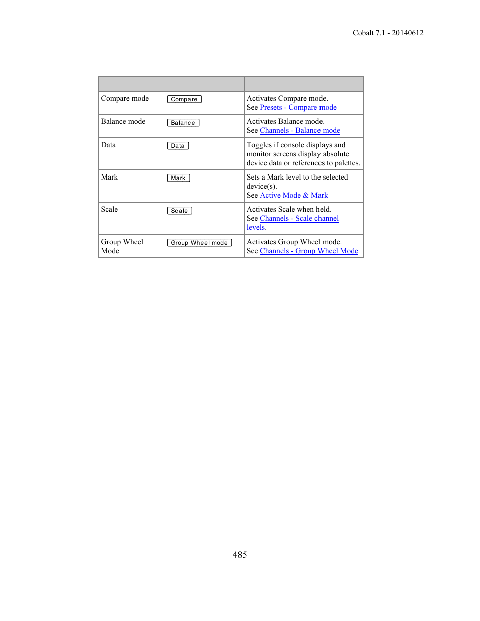 ETC Cobalt Family v7.1.0 User Manual | Page 486 / 1055